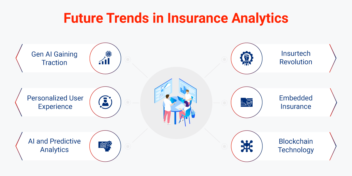 A professional dashboard showing localized insurance rate trends and data verification icons